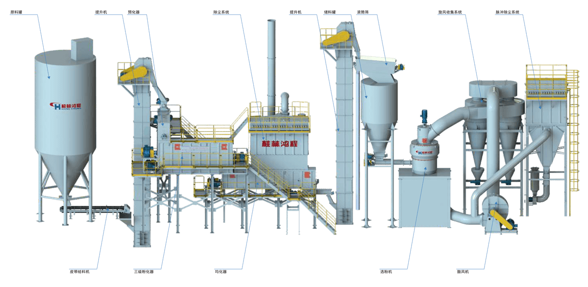 氫氧化鈣生產系統圖、氫氧化鈣生產裝備