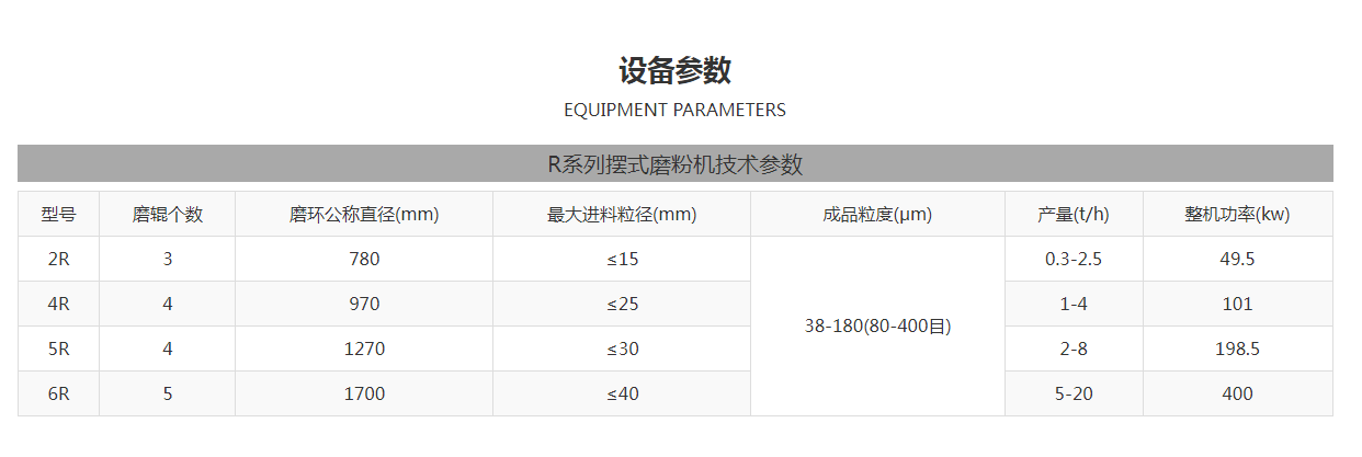 桂林鴻程打粉機技術參數